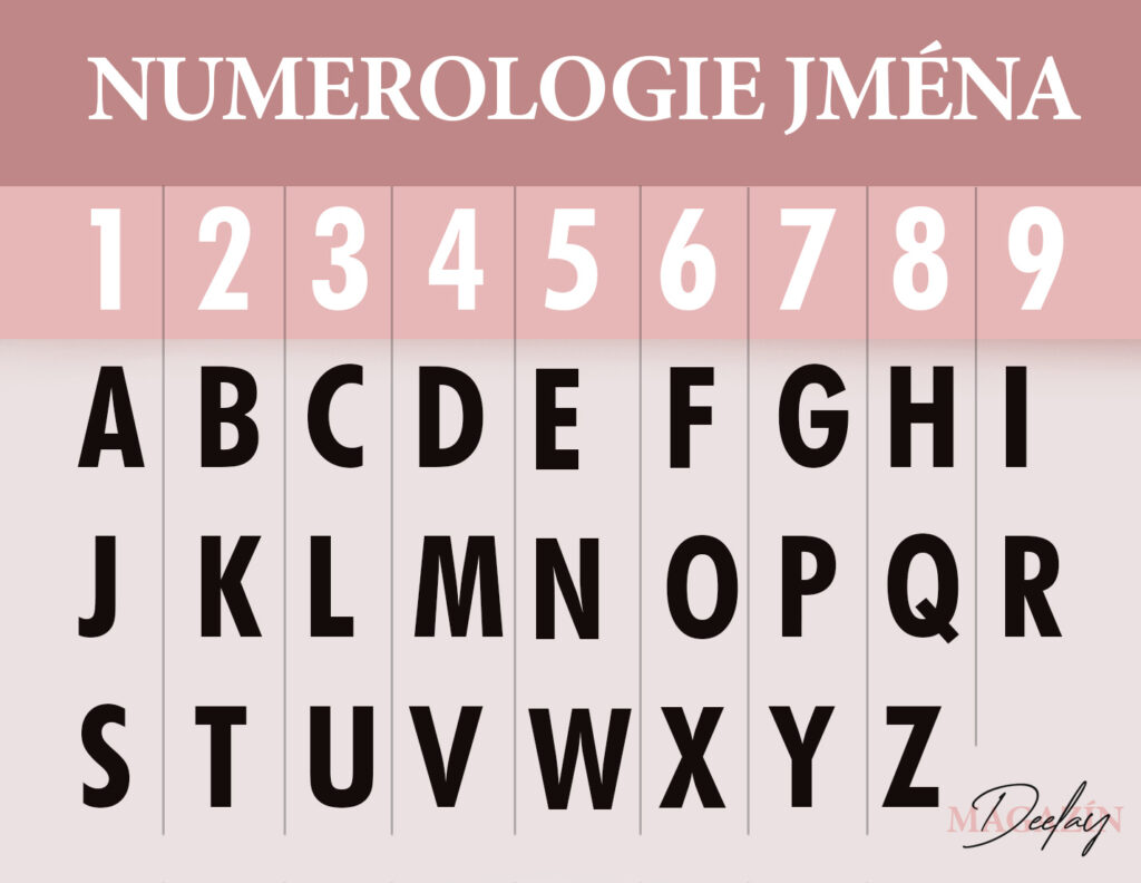 numerologie jména